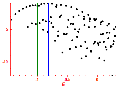 Strength function log